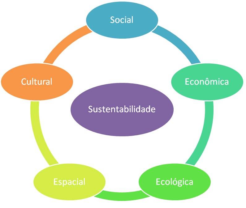 dimensc3b5es-da-sustentabilidade.jpg