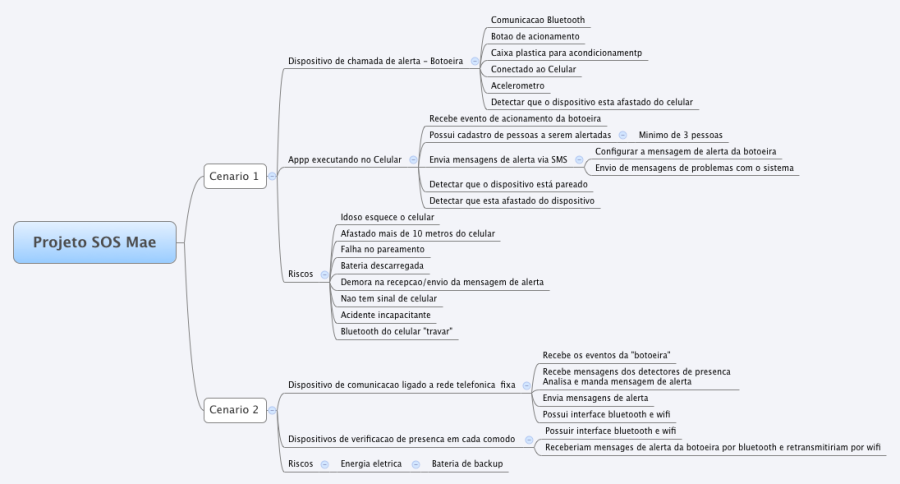 projetososmae.png